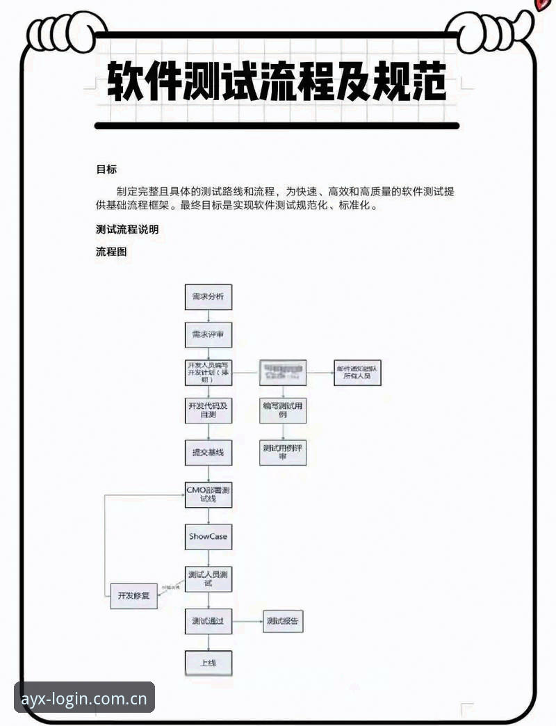资深用户实测：AYXAPP安卓版本升级心得与客户端登录全流程解析