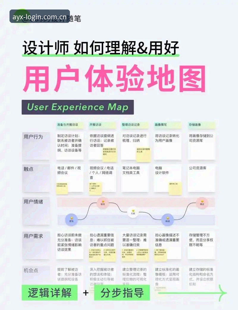 AYXAPP安卓 资深用户实测:AYXAPP安卓版本升级心得与客户端登录全流程解析